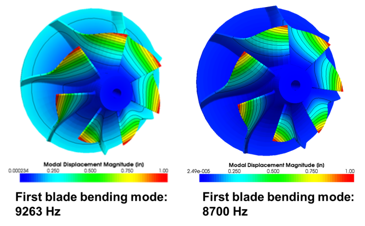Turbo Consult Machine Elements - Premium Ocean Texture Gallery - 8K
